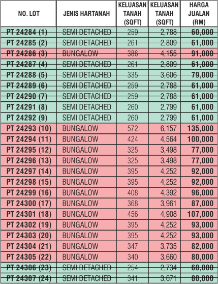 Price List - Persada Bemban